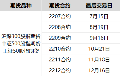 期货的风险更大还是股票的风险更大，期货的风险更大