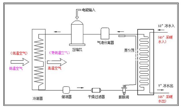 空气能供暖优缺点，空气能取暖的优缺点（空气能采暖是个什么东西）