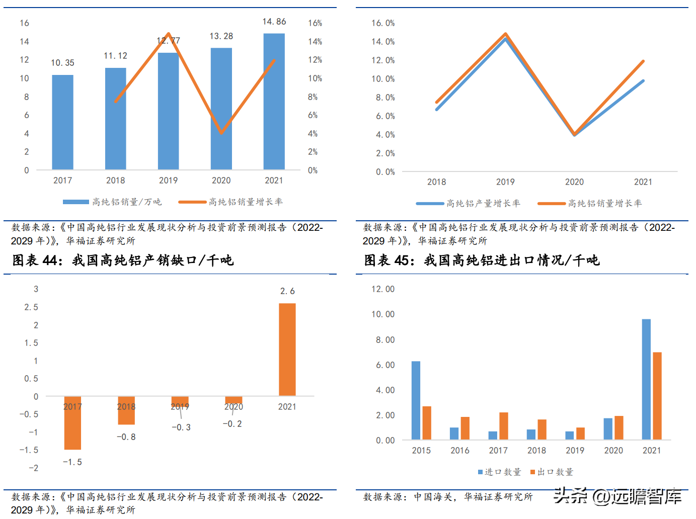 关铝股份（深耕铝行业多年）