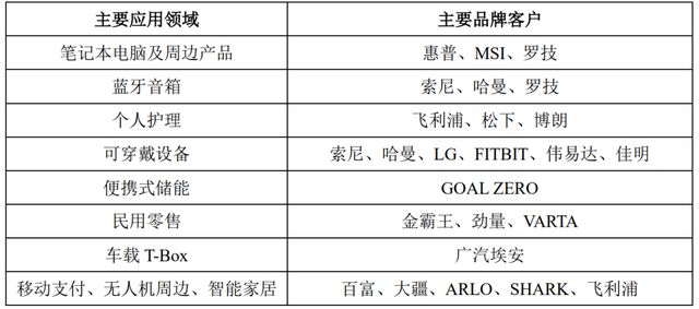 豪鹏科技（IPO定价52）