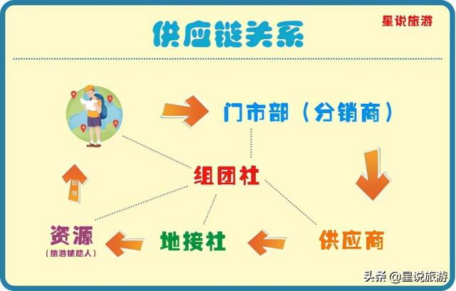 旅行社的对外报价是什么意思，旅行社报价包括什么（旅行社入门知识——传统旅行社是怎么赚钱的）