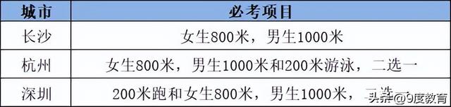 体考考什么，中考体育考什么（取决于考试项目如何选择）