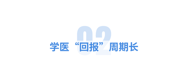 住院医师要干几年，几年可以当住院总医师（有些人职业寿命止于30多岁）