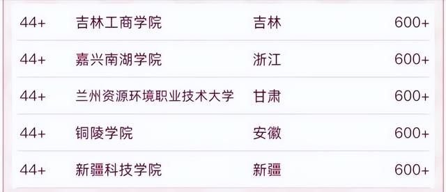 湖北财经类大学排名，湖北经济学院在全国财经类大学排名（55所财经类大学2022排名）