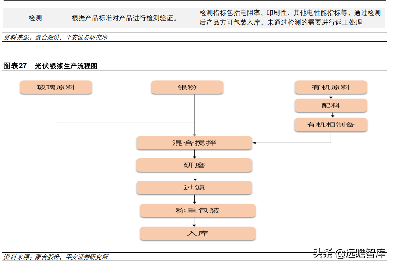 思美特（有色新材料系列报告）