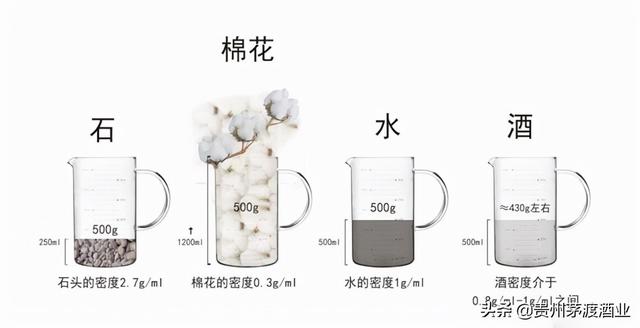 520毫升等于多少斤，520g是多少斤（500ml的白酒就是一斤）