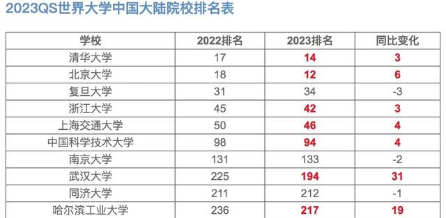 英国大学排名榜，英国大学排名前十的有哪些（中美英三国top10大学综合排名大比拼）