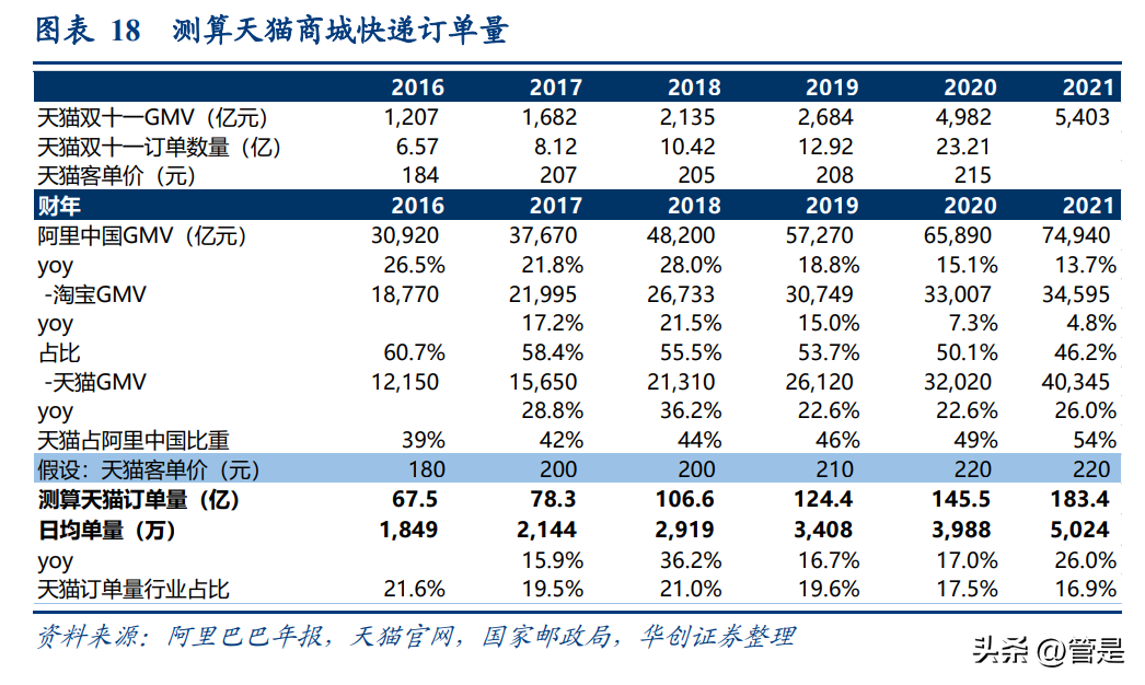 世纪同城快递查询（顺丰控股研究报告）