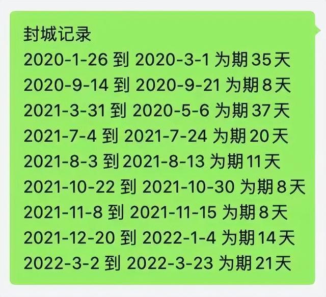 全国疫情封城名单，全国疫情封城名单多少天（这些城市几乎被遗忘了）
