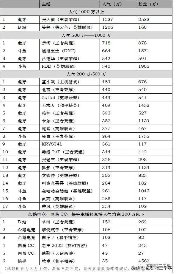 虎牙礼物主播分成多少，虎牙主播收到的礼物怎么分成（游戏直播的江湖）