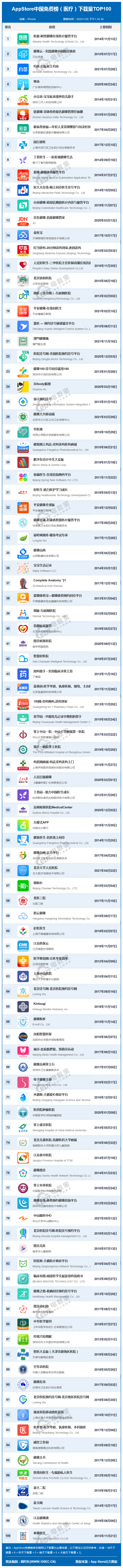 app数据(app下载量统计网站)