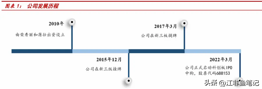 天语手机公司（暴赚22亿）