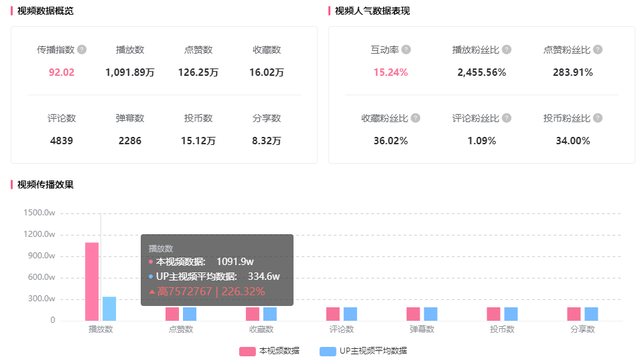 飞瓜影视下载安装，飞瓜影视下载官方v1.0.5（黑马UP在B站20天逆袭登顶）