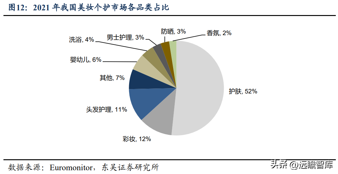 博士伦福瑞达（拟剥离地产）