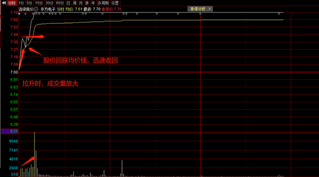 分时线怎么看，期货的分时线怎么看（解密分时图）