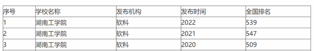 湖南工学院是一本还是二本，湖南工学院几本大学（没有相当大的区分和记忆能力）