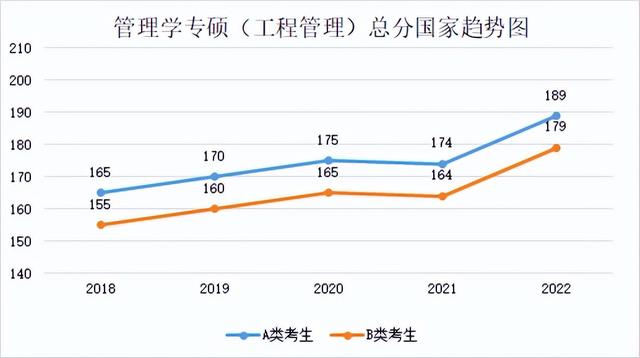 研究生历年分数线，2019西安体育学院研究生分数线汇总（2018-2022年考研学硕、专硕国家线及趋势图）
