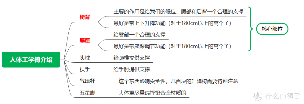 来优网（自费5w余元）