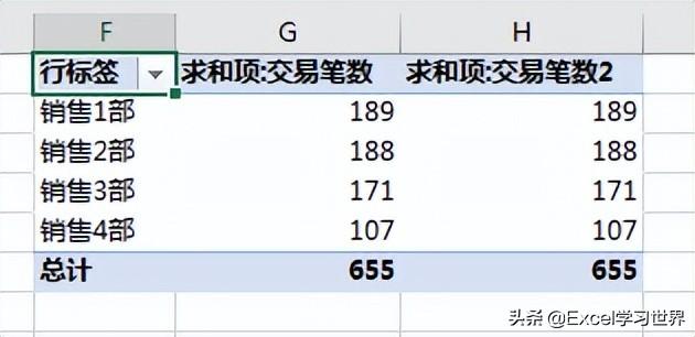 数据透视表怎么做？几步教你学会Excel数据透视表，建议收藏