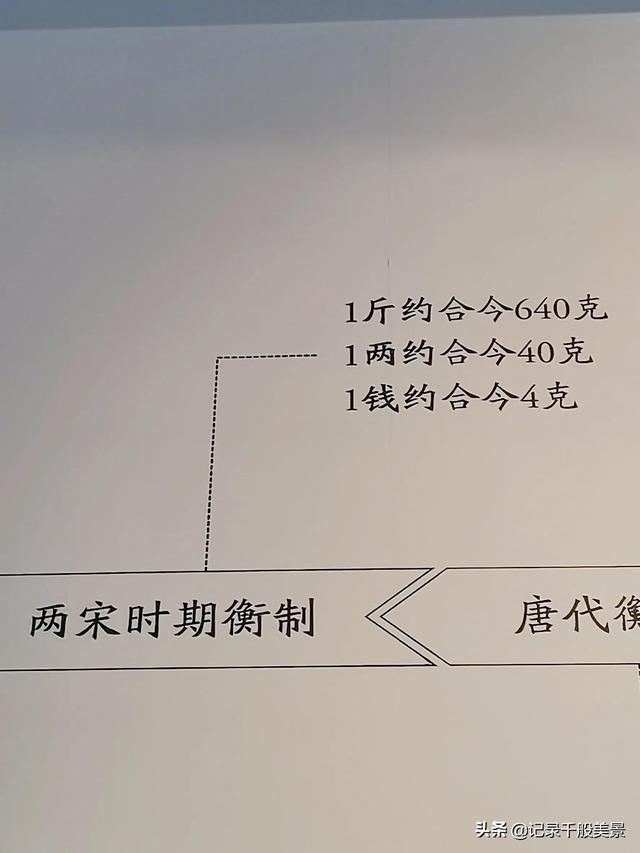 一斤是几两,1kg等于多少斤(汉、唐及元明清等朝代的重量都一样吗) 一斤是几两,1kg等于多少斤(汉、唐及元明清等朝代的重量都一样吗)