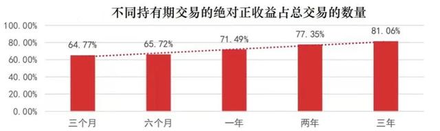 基金的利益可以取出來嗎為什么沒有收益，基金的利益可以取出來嗎為什么沒有收益呢？