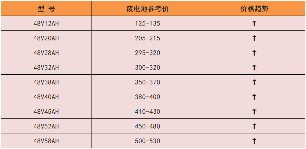 电瓶车的电瓶(现在电瓶车电瓶是什么电池)