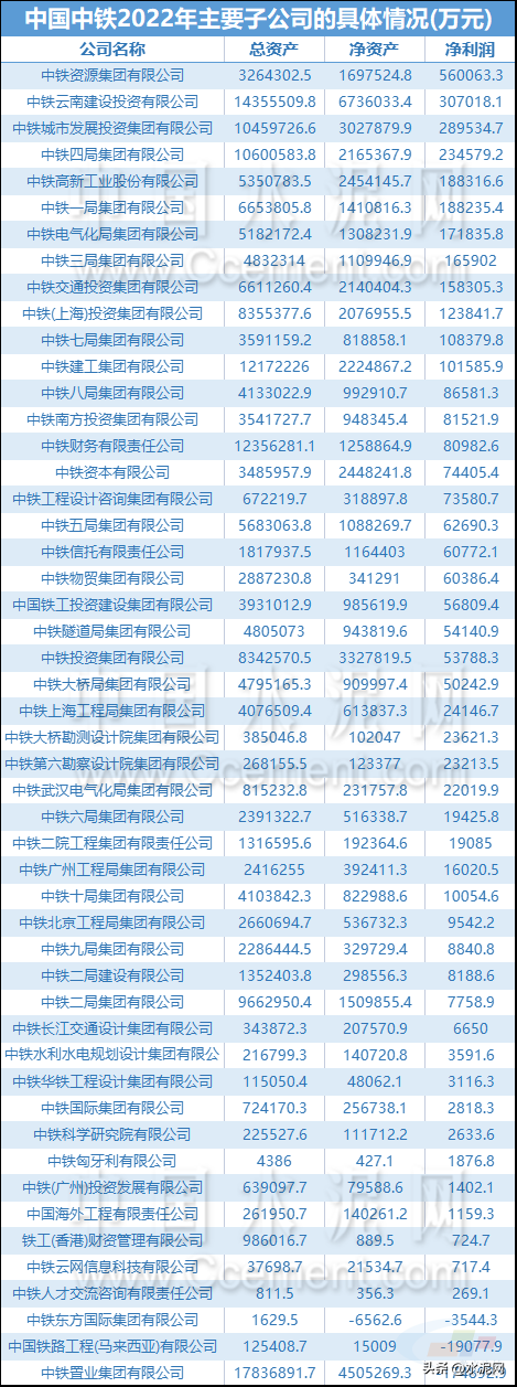 中国冶金科工股份有限公司，中国冶金科工集团有限公司总市值（145家子公司实力排行榜来了）