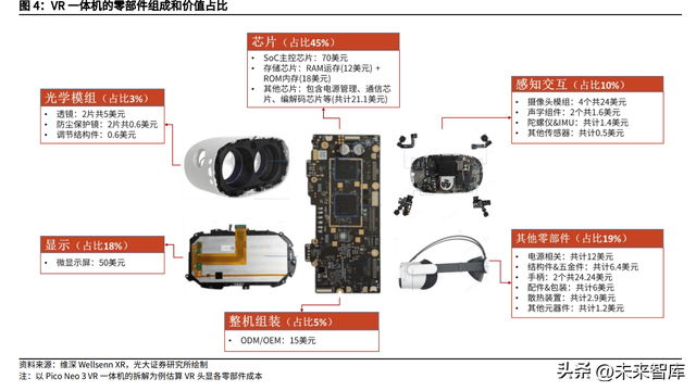 螺纹透镜在投影仪中的作用，投影仪中螺纹透镜的作用是（VRAR行业深度研究）