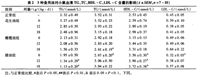 检测完10款橄榄油，你可能真的误解它了