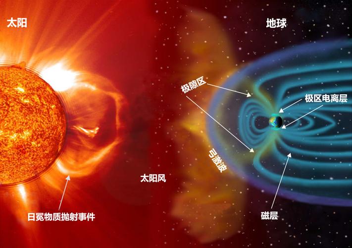 比邻星b