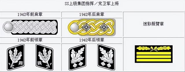 三星两杠什么军衔，关于军衔等级介绍（二战德国党卫军军衔简介）