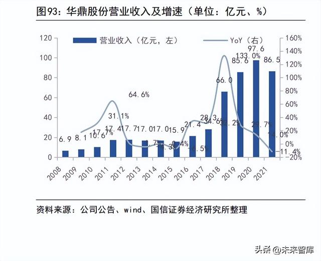 锦纶87%氨纶13%怎么样，锦纶行业专题报告