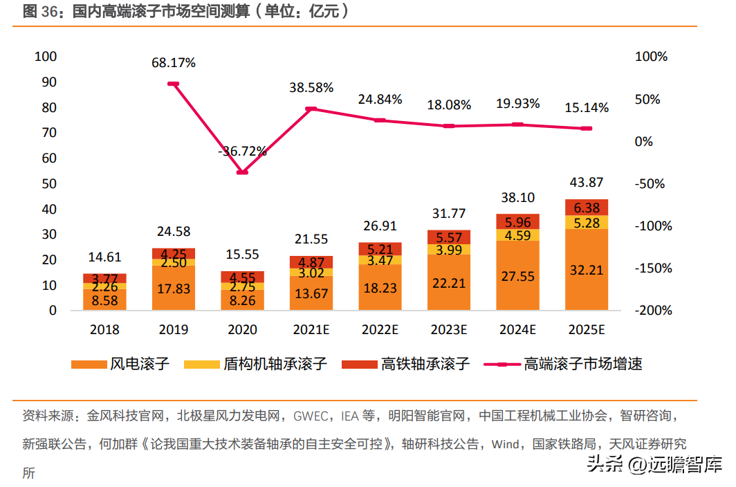 轴研科技（国内精密轴承领航者）