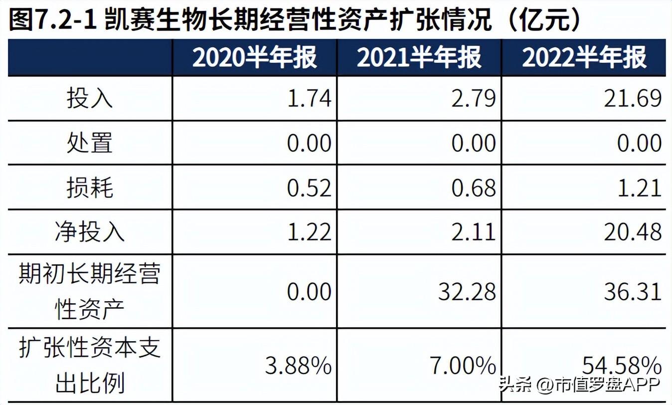 凯赛生物（专精特新）