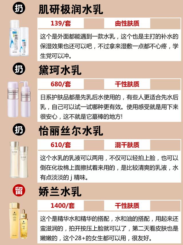国产十大护肤品排行榜，国产护肤品排行榜（这4款国货护肤品便宜好用）