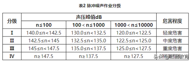 安全色包括哪几种颜色，全国通用的安全色有哪些（2022年注册安全工程师《其他安全》真题及参考答案）