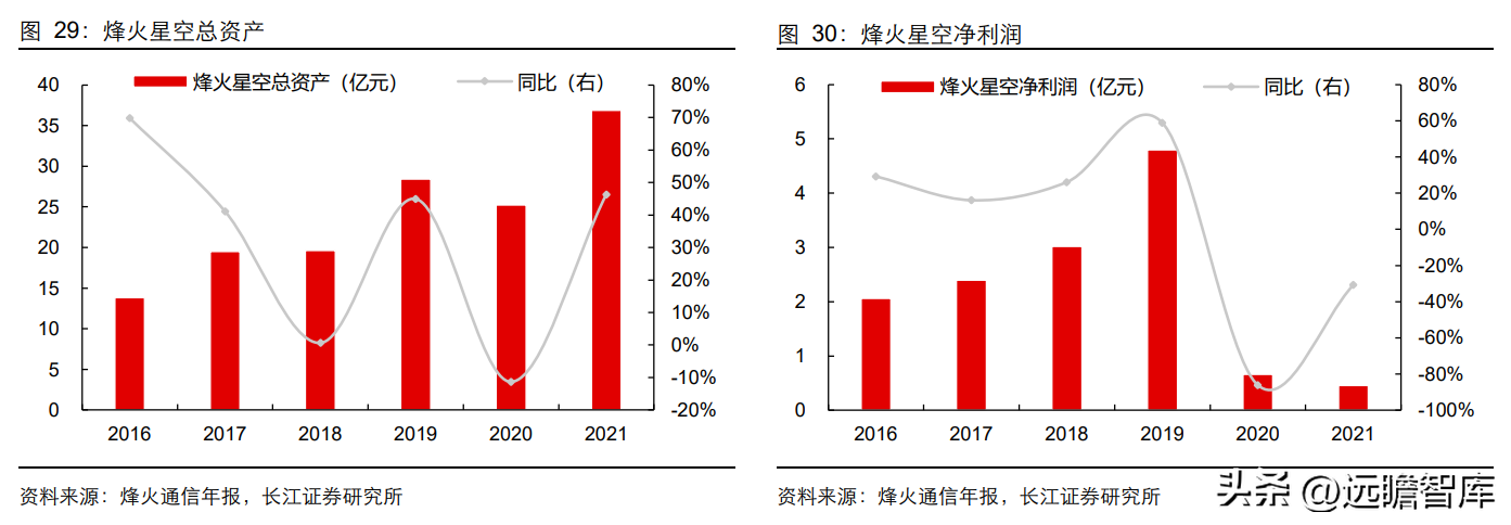 峰火（国内光通信设备）