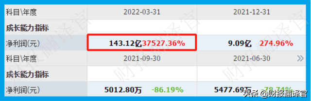 股票收益率，股票收益率多少是正常（A股赚钱能力排名第一）