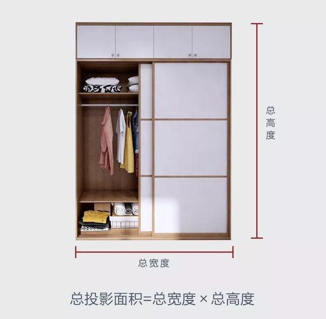 衣柜深度选择多少，衣柜的深度做多少合适（全屋定制“避坑”指南）