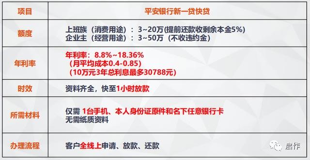 平安银行贷款怎么贷,平安银行如何贷款,平安银行信用卡贷款怎么贷?