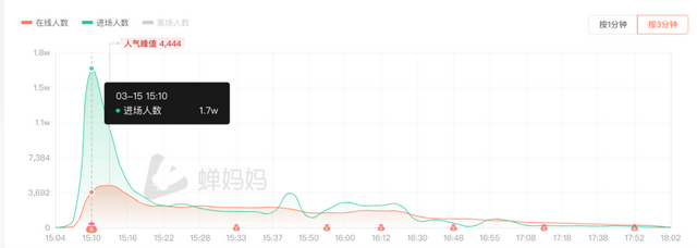 直播带货抖音账号怎么取名，直播带货抖音账号怎么取名字？