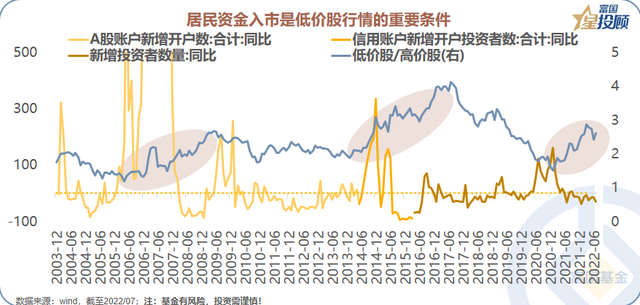 股票的种类七大类，有什么类型的股票（13幅图，带你透视A股风格）