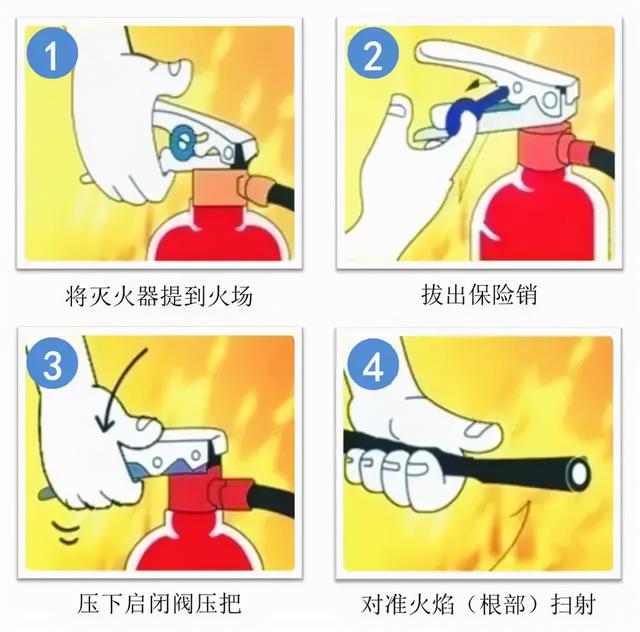 灭火毯的使用方法，灭火毯的使用方法和注意事项（图解常见灭火器材使用方法）