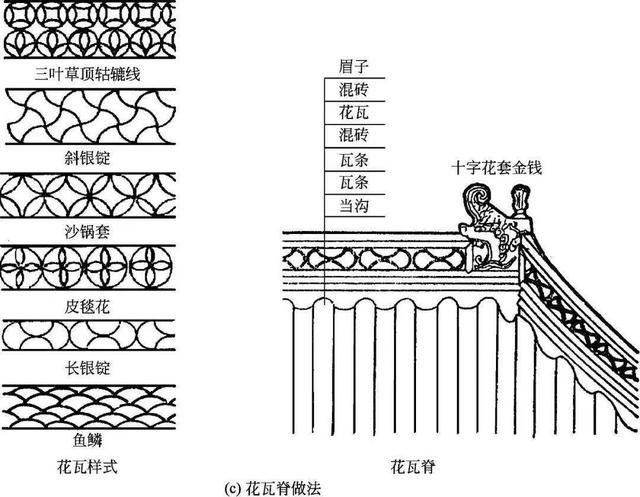 什么是木望板，木望板是什么样子的（<古建筑的屋顶构造>）