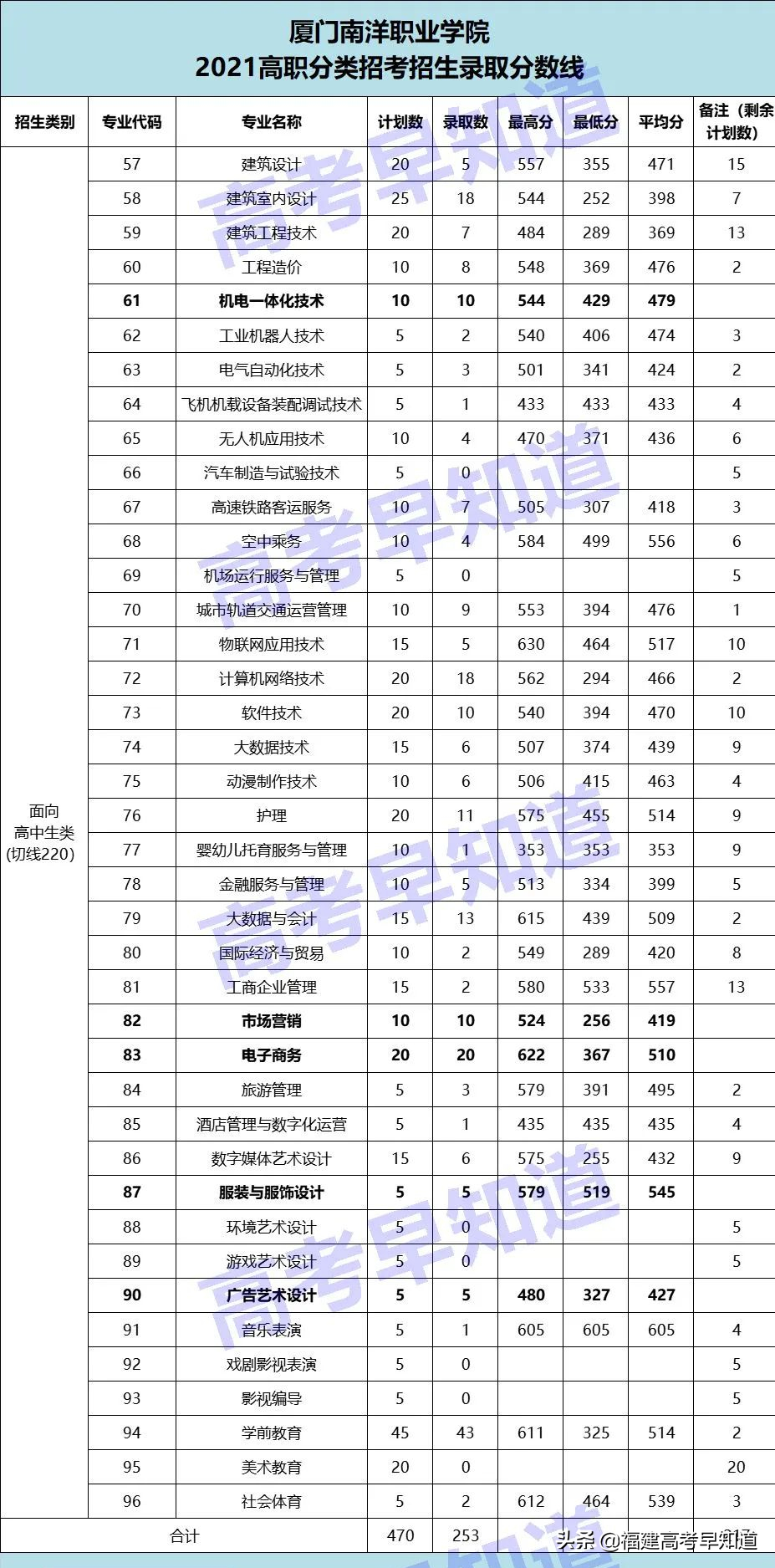 厦门南洋职业技术学院（厦门这9所大学不能错过）