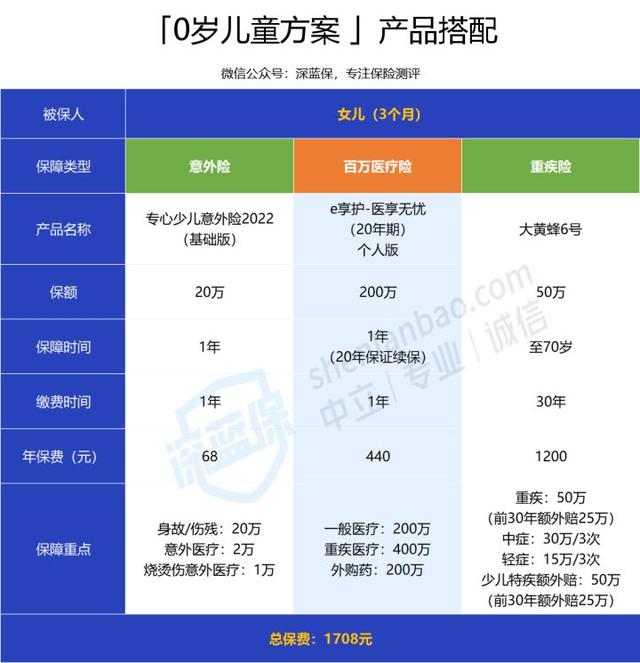 保额和保费的区别，寿险的保费和保额区别（怀孕生娃不知道这些社保和保险知识）