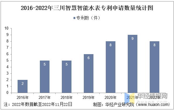 智能水表十大品牌，智能水表排行榜（一文看懂智能水表行业竞争格局）