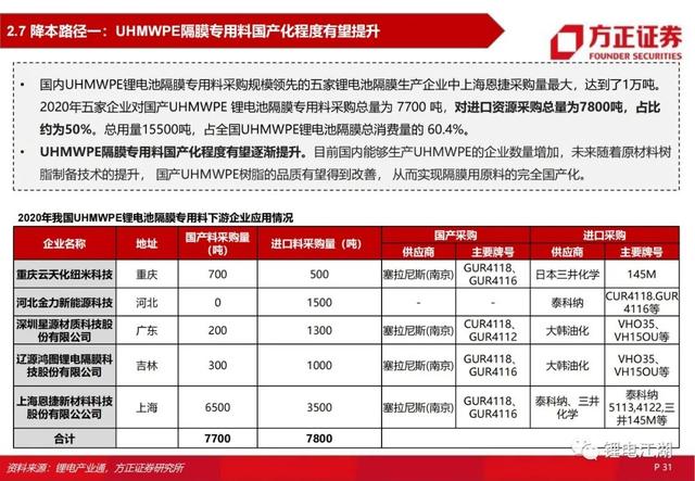 锂电池行业深度系列报告，锂电隔膜行业深度报告