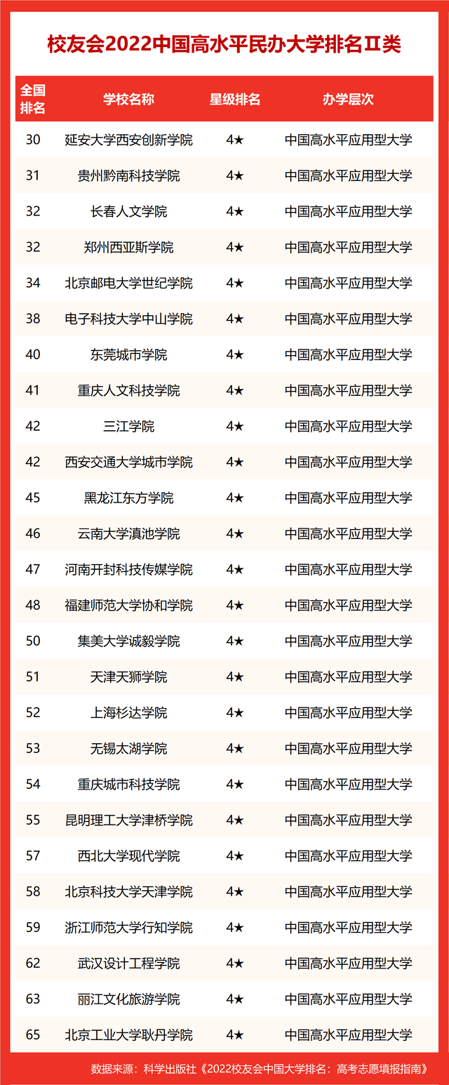 上海理工大学排名2022最新排名，上海理工大学排名2022年最新排名（校友会2022中国高水平大学排名）