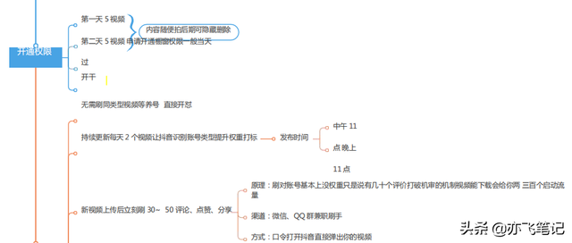 抖音直播卖货怎么运作全流程，抖音直播卖货怎么运作全流程图解？